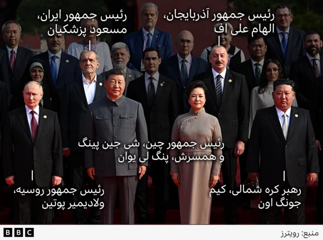 یک تصویر گرافیکی با حاشیهنویسیهایی که رئیسجمهور شی و همسرش، ولادیمیر پوتین رئیسجمهور روسیه، کیم جونگ اون رهبر کره شمالی، رئیسجمهور ایران مسعود پزشکیان و رئیسجمهور آذربایجان الهام علیاف را در یک عکس گروهی برجسته میکند.