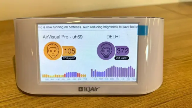 वायु प्रदूषण स्तर नाप्ने यन्त्र