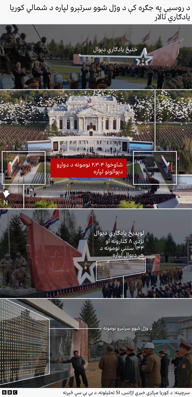 The composite contains four annotated images. The top image is a wide shot of the east memorial wall, with a white rectangle showing eight rows and 144 columns. The second image shows the museum and the two walls highlighted in two rectangles. In between, there is a red box with the text "a total of about 2,300 names on two walls". The third image shows the west wall. The fourth image is a close-up of the west 