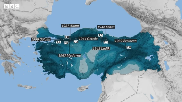 Kuzey Anadolu Fay Hattı üzerindeki depremler
