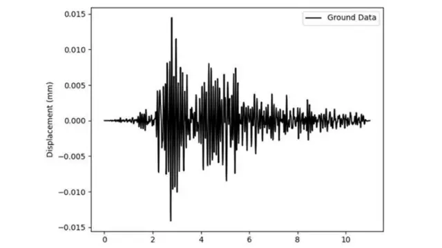 زمین‌لرزه ثبت شده 