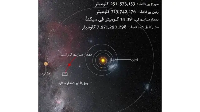 Rosetta's final mission