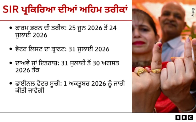 ਅਹਿਮ ਤਰੀਕਾਂ