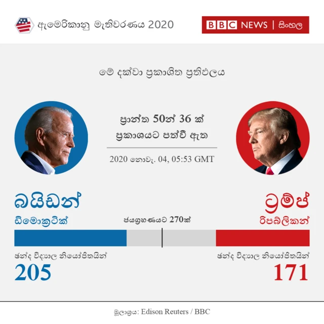 ප්රාන්ත 36ක ප්රතිඵලය