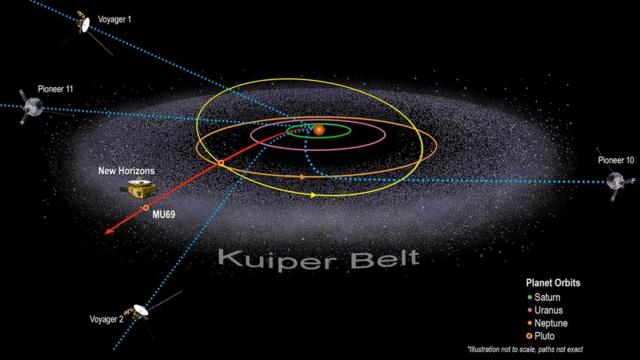 Ilustración del Cinturón de Kuiper