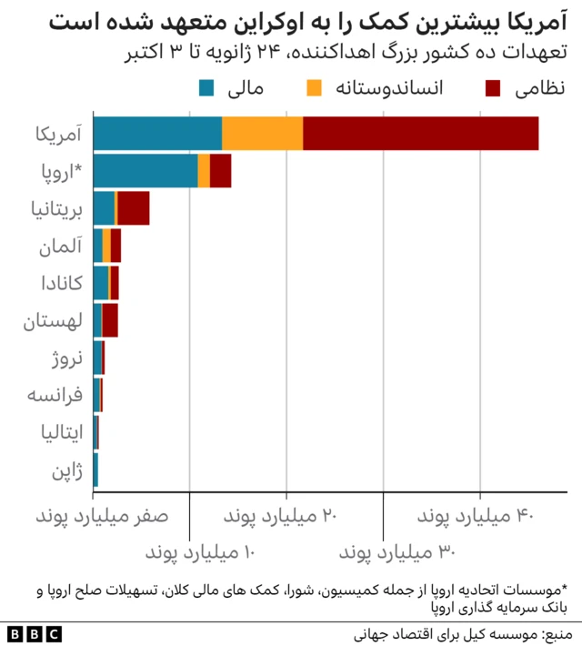 موسسه کِیل اقتصاد جهانی