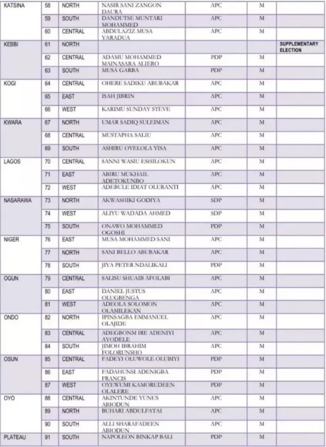 Orukọ awọn Sẹnetọ