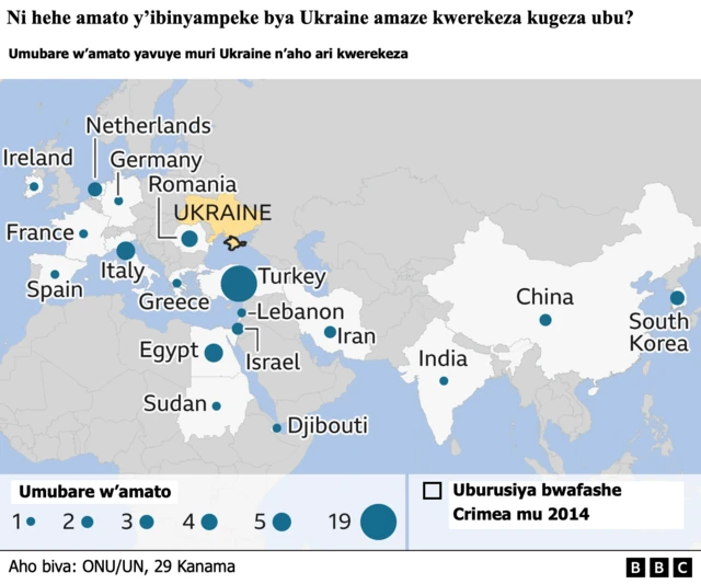 Ingano zo muri Ukraine