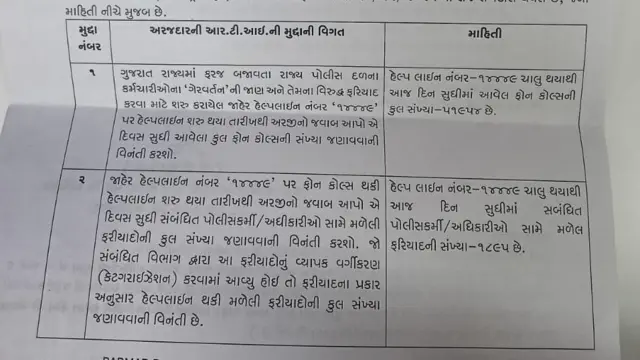 બીબીસી ગુજરાતી, ગુજરાત, બીબીસી, અમદાવાદ, ગુજરાત પોલીસ, પોલીસ ગેરવર્તન અંગે ફરિયાદ માટે હેલ્પલાઇન, 14449, ગુજરાત હાઇકોર્ટ