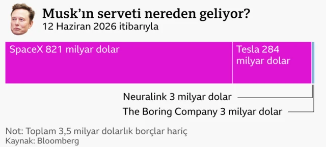 Muskın serveti nereden geliyor?
