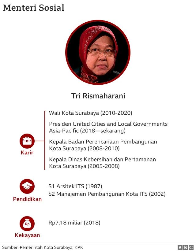 risma, menteri, mensos, reshuffle, perombakan kabinet, jokowi