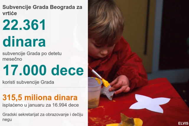 Subvencije Grada za privatne vrtiće