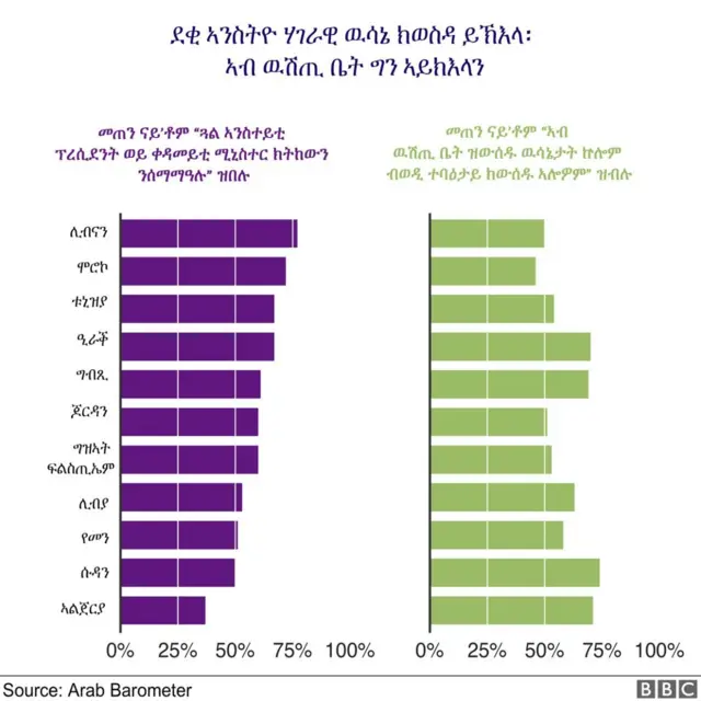 ካብ 2013 እቲ ቍጽሪ ናይ'ቶም ኣብ'ዚ ዞባ "ሃይማኖተኛታት ኣይኰናን" ዝብሉ ሰባት ካብ 8% ናብ 13% ክብ ኢሉ ይርከብ።