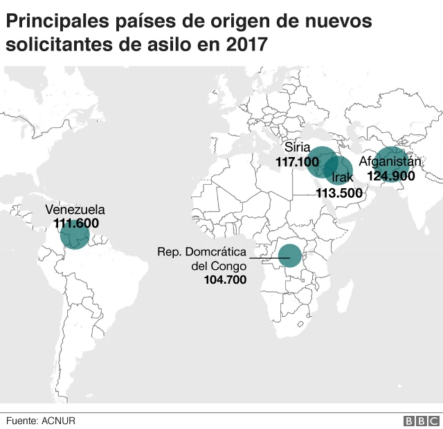 Gráfico origen nuevos solicitantes