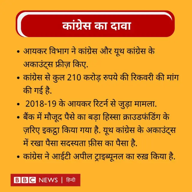 कांग्रेस
