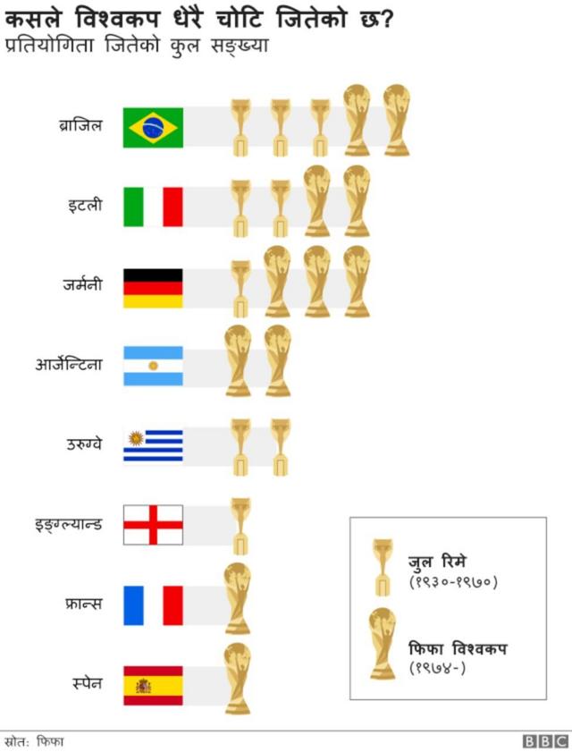 विश्वकप विजेता