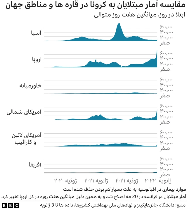 کرونا در مناطق جهان