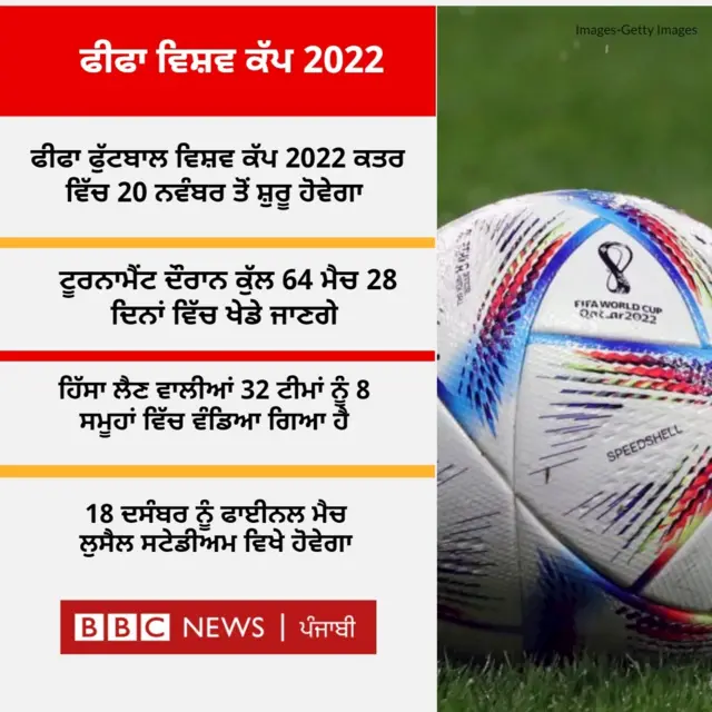 ਫੀਫਾ ਵਿਸ਼ਵ ਕੱਪ 