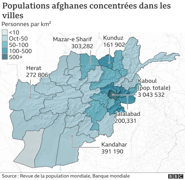Population by province