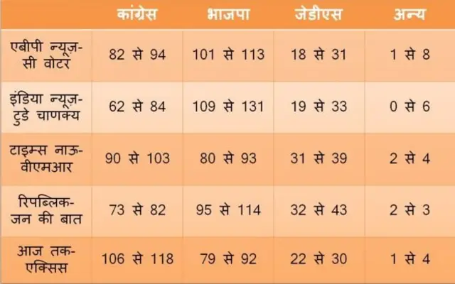 कर्नाटक चुनाव