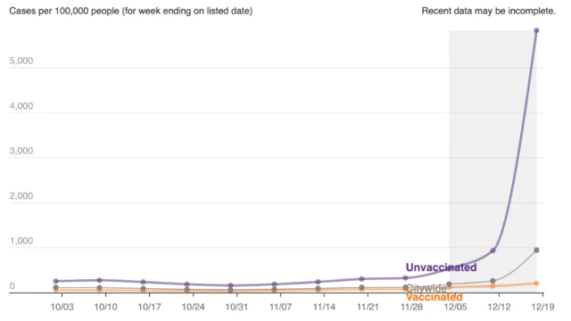 Gráfico da taxacassino mais caro de las vegascasoscassino mais caro de las vegascovidcassino mais caro de las vegasNova York entre vacinados (linha laranja) e não vacinados (linha roxa)