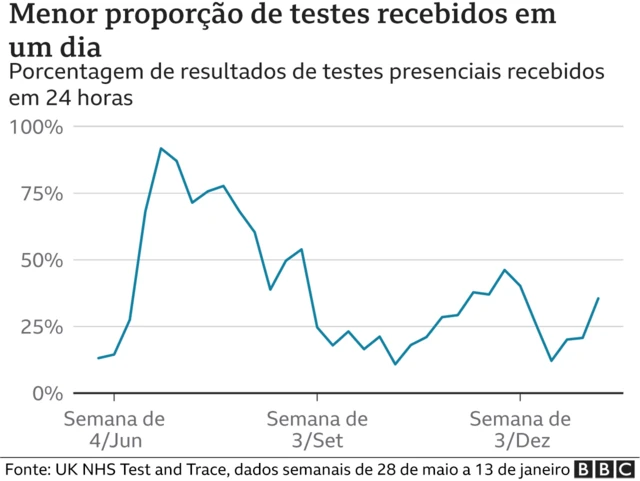 infográfico