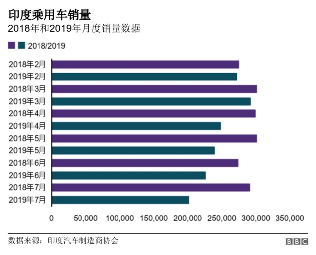 汽车销量