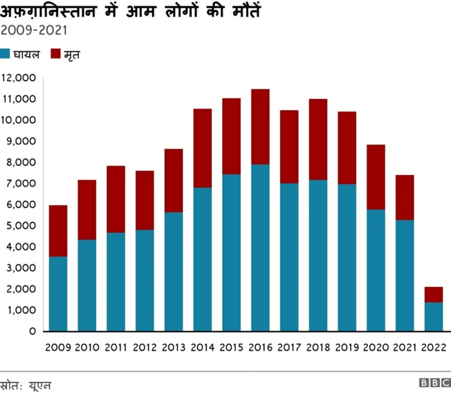 अफ़ग़ानिस्तान
