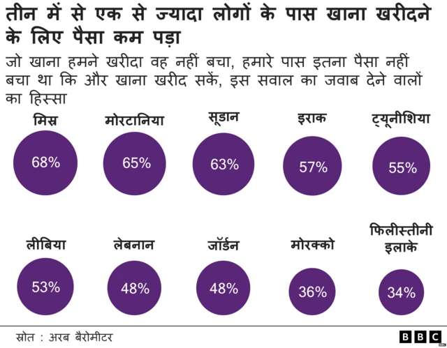 अरब लोकतंत्र