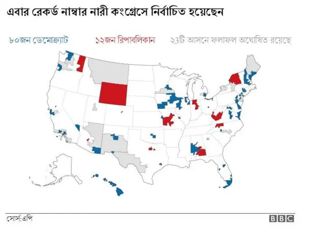যুক্তরাষ্ট্রের মধ্যবর্তী নির্বাচন