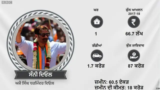 ਸੰਨੀ ਦਿਓਲ