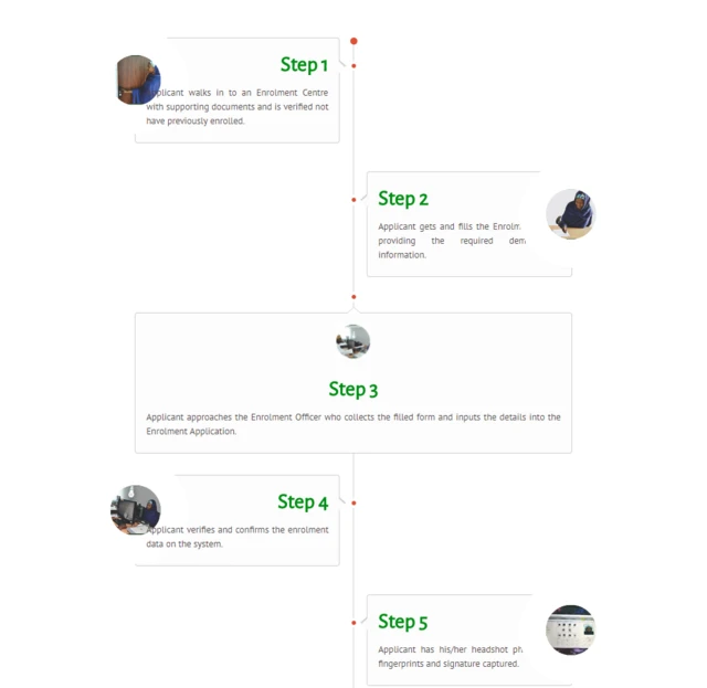 Steps of how to register for NIN