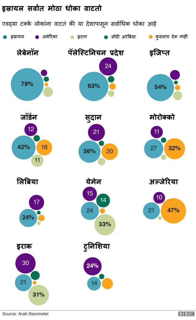 धोका कुणापासून