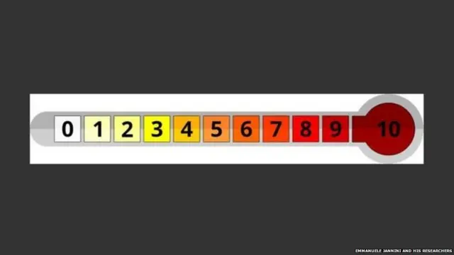 इस स्केल में 0 का मतलब है ओर्गेज्म प्राप्त नहीं हुआ जबकि 10 का मतलब है पूर्ण संतुष्टि