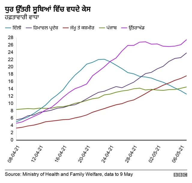 ਗ੍ਰਫਿਕਸ