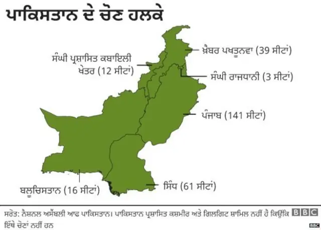 ਪਾਕਿਸਤਾਨ ਚੋਣਾਂ