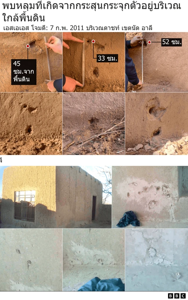 กราฟฟิคหลุมกระสุน