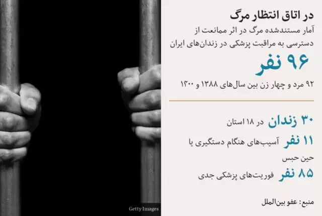 این آمار مواردی را شامل می‌شود که تا ۲۳ فروردین ۱۴۰۱ رخ داده است