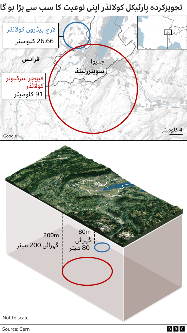 ایل ایچ سی اور ایف سی سی کا موازنہ