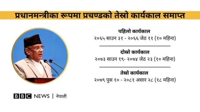 प्रचण्ड