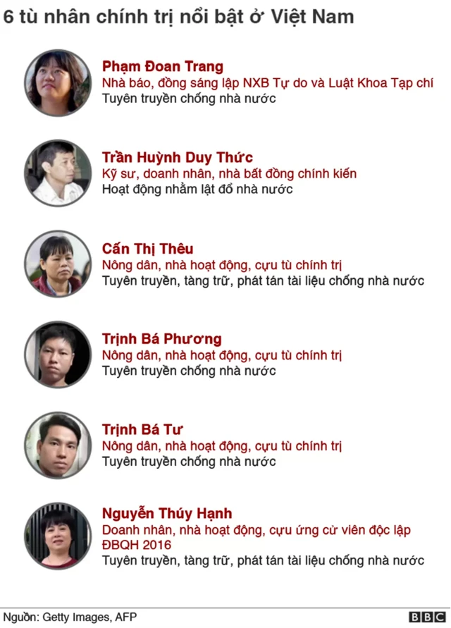 Tù nhân chính trị ở Việt Nam
