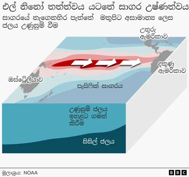 සාගර උෂ්ණත්වය ඉහළ යාමට අදාළ සිතියමකි