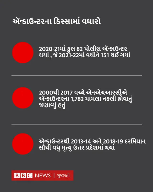 ઍન્કાઉન્ટર