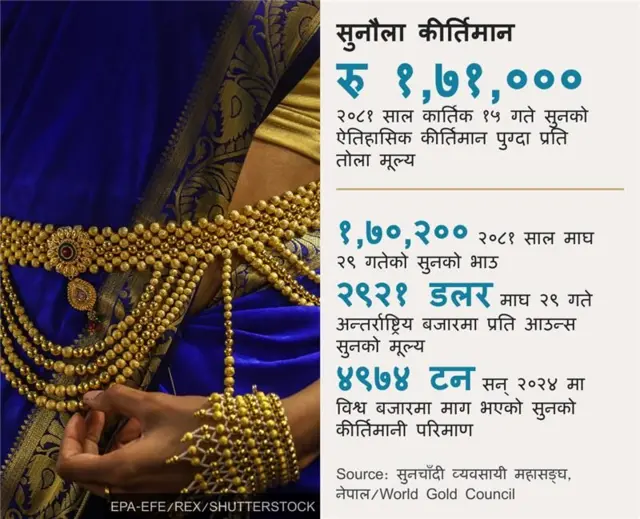 सूनको मूल्य