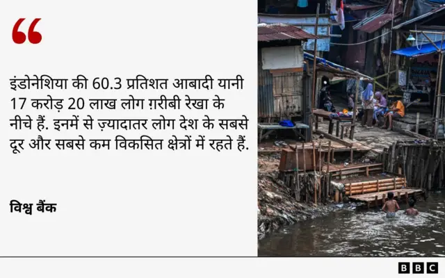 इंडोनेशिया की स्थिति