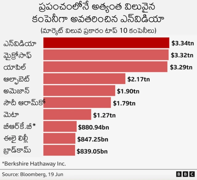 ఎన్‌విడియా