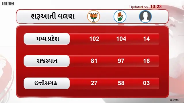 ગ્રાફિક્સ