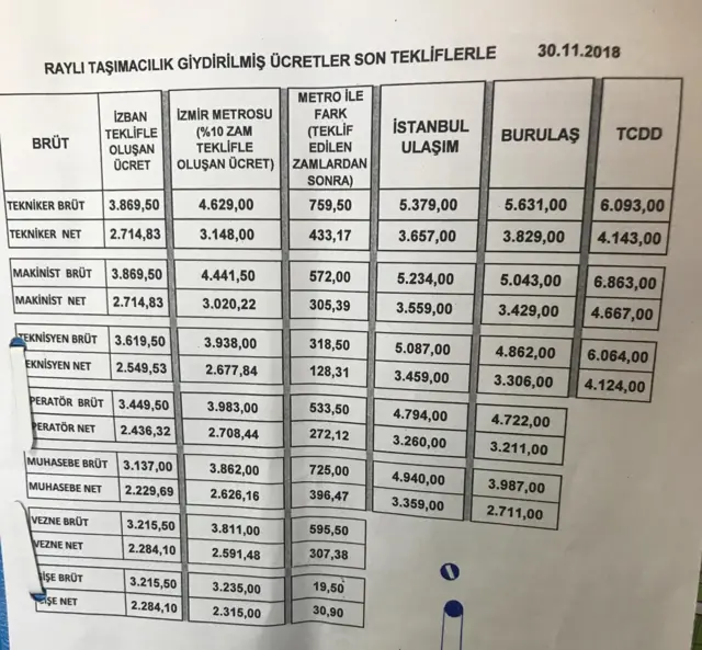 İZBAN ile İstanbul ve Bursa'daki raylı ulaşım tekniker ve makinistlerinin maaşlarını karşılaştıran çizelge