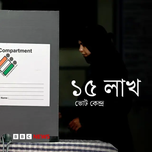 ভারত নির্বাচন