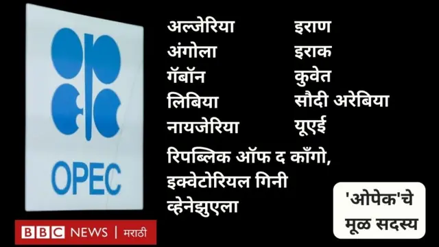 ओपेक सदस्य 
